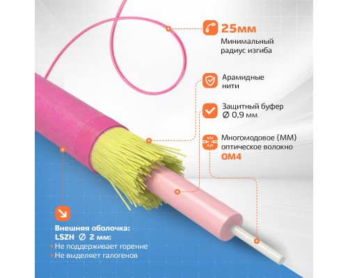 Патч-корд оптический LC/UPC-LC/UPC MM (OM4) 2mm simplex LSZH, 3 м