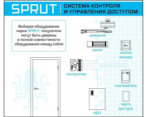 Комплект СКУД "Железная дверь"