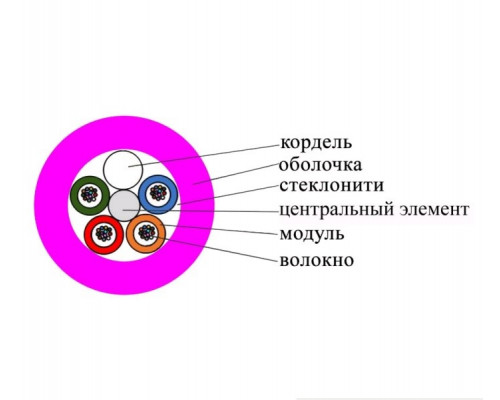 Кабель ВО Datarex Tight Buffer,  48хОВ, OM4 50/125, LSZH (нг(A)-HF), Ø 8,6мм, барабан, универсальный, небронированный, цвет: маджента