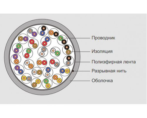 Кабель многопарный Eurolan, U/UTP, 100 пар., кат. 5, Ø 21,5мм, LSZH, снаружи зданий, цвет: белый