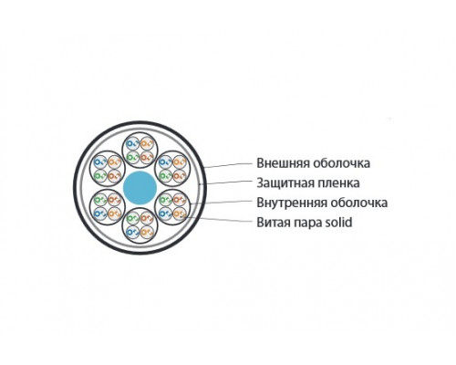 Кабель многопарный Hyperline, U/UTP, 24 пар., кат. 5, Ø 17мм, LSZH, внутри зданий, цвет: серый