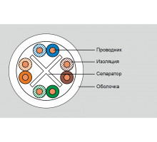 Кабель витая пара Eurolan, PVC нг(А)-LS, U/UTP, кат. 6, проводник Ø 0,57мм, 305м, коробка, тип прокладки: внутри зданий, цвет: белый