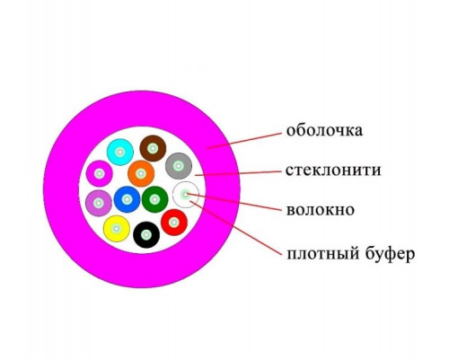 Кабель ВО Datarex Tight Buffer,  12хОВ, OM4 50/125, LSZH (нг(A)-HFLTx), Ø 7,5мм, барабан, универсальный, небронированный, цвет: маджента