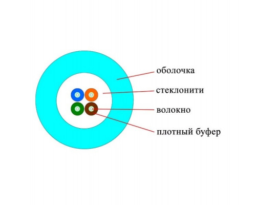 Кабель ВО Datarex Tight Buffer,  4хОВ, OM3 50/125, LSZH (нг(A)-HF), Ø 6,5мм, барабан, универсальный, небронированный, цвет: бирюзовый