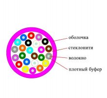 Кабель ВО Datarex Tight Buffer,  24хОВ, OM4 50/125, LSZH (нг(A)-HFLTx), Ø 8,5мм, барабан, универсальный, небронированный, цвет: маджента