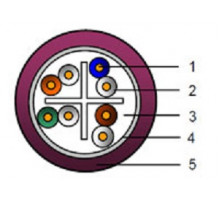 Кабель витая пара Belden, LSZH, F/FTP, кат. 6a, проводник Ø 0,57мм, 500м, катушка, тип прокладки: внутри зданий, цвет: фиолетовый