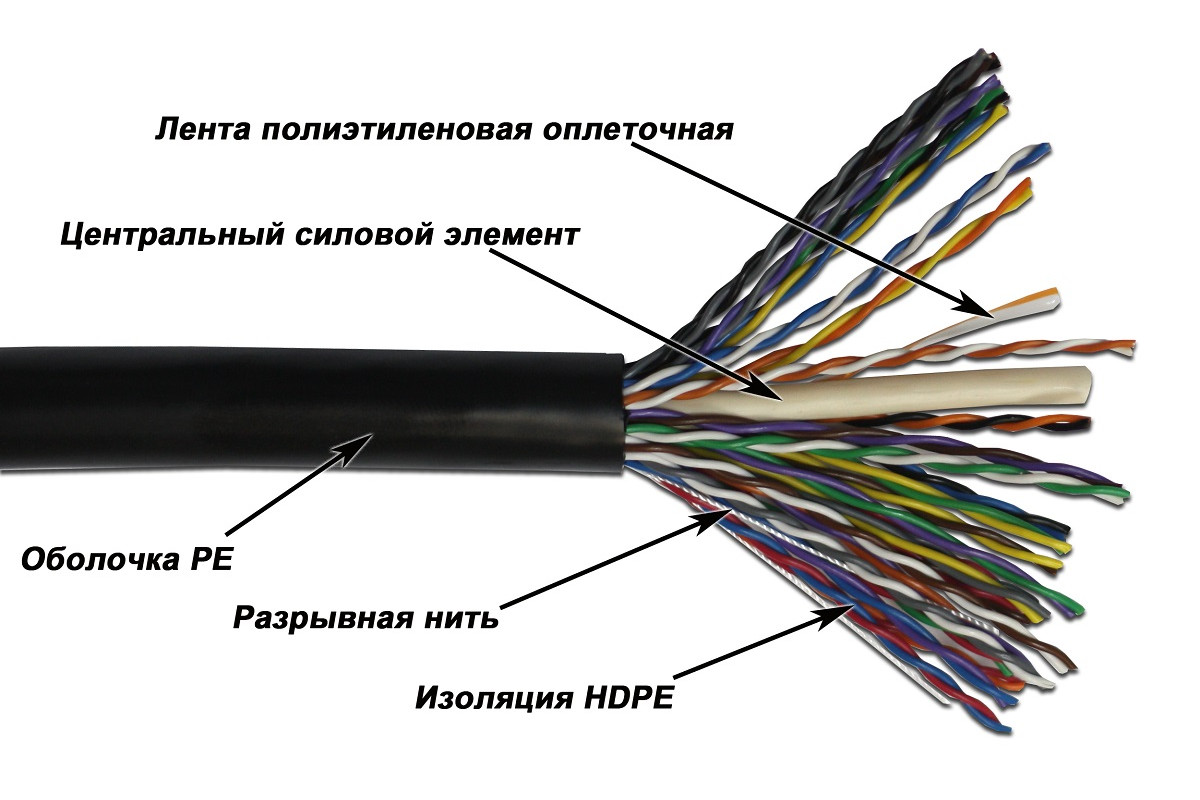 Кабель utp out. UTP 25x2. UTP 25 пар. Кабель twt 5e. Кабель twt twt-5utp25.