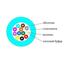 Кабель ВО Datarex Tight Buffer,  12хОВ, OM3 50/125, LSZH (нг(A)-HF), Ø 7,5мм, барабан, универсальный, небронированный, цвет: бирюзовый