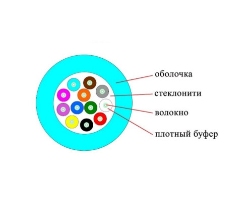 Кабель ВО Datarex Tight Buffer,  12хОВ, OM3 50/125, LSZH (нг(A)-HF), Ø 7,5мм, барабан, универсальный, небронированный, цвет: бирюзовый