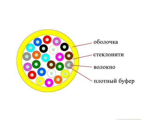 Кабель ВО Datarex Tight Buffer,  24хОВ, OS2 9/125, LSZH (нг(A)-HFLTx), Ø 8,5мм, барабан, универсальный, небронированный, цвет: жёлтый