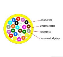 Кабель ВО Datarex Tight Buffer,  24хОВ, OS2 9/125, LSZH (нг(A)-HFLTx), Ø 8,5мм, барабан, универсальный, небронированный, цвет: жёлтый