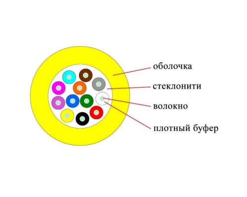 Кабель ВО Datarex Tight Buffer,  12хОВ, OS2 9/125, LSZH (нг(A)-HFLTx), Ø 7,5мм, барабан, универсальный, небронированный, цвет: жёлтый