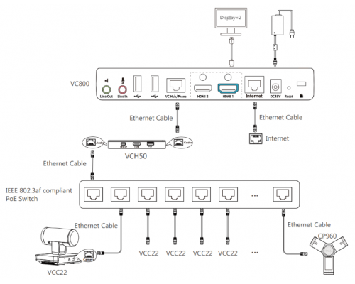 Yealink VCC22