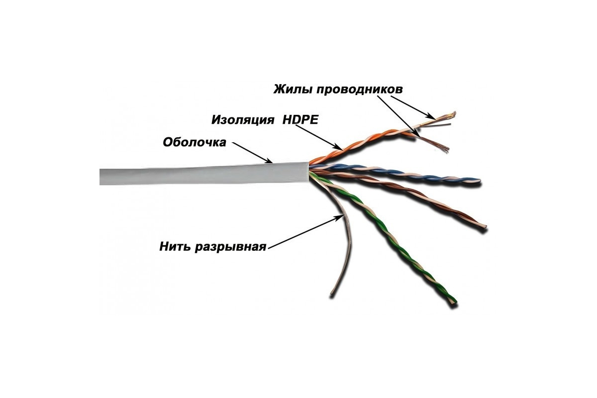 Толщина кабеля витой пары. UTP 5e расшифровка. Расшифровка маркировки UTP кабеля. Провод UTP расшифровка.