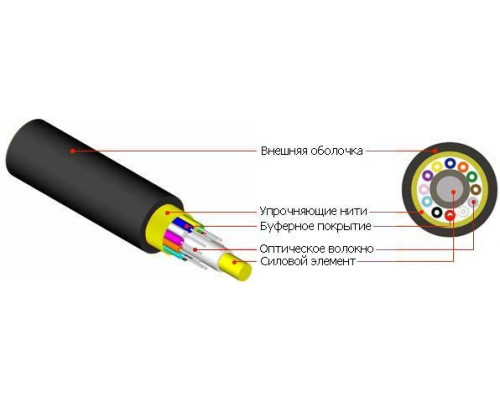 Кабель ВО Hyperline Semi-tight Buffer,  8хОВ, OM4 50/125, LSZH, Ø 6,2мм, универсальный, диэлектрический, цвет: чёрный