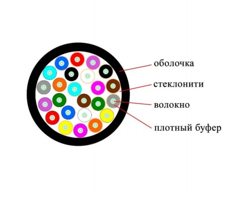 Кабель ВО Datarex Tight Buffer,  24хОВ, OM3 50/125, ПЭ, Ø 8,5мм, барабан, снаружи зданий, небронированный, цвет: чёрный