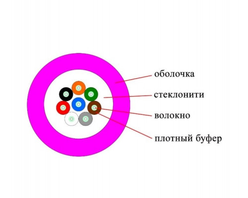 Кабель ВО Datarex Tight Buffer,  8хОВ, OM4 50/125, LSZH (нг(A)-HF), Ø 7мм, барабан, универсальный, небронированный, цвет: маджента