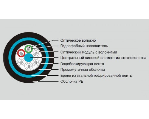 Кабель ВО Eurolan, CT, 48хОВ, OS2 9/125, MDPE, Ø 16мм, цвет: чёрный