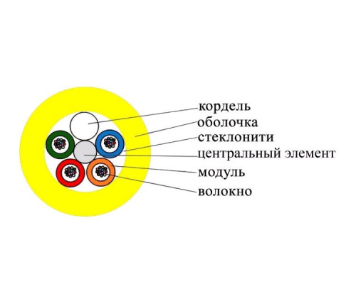 Кабель ВО Datarex Tight Buffer,  48хОВ, OS2 9/125, LSZH (нг(A)-HFLTx), Ø 8,6мм, барабан, универсальный, небронированный, цвет: жёлтый