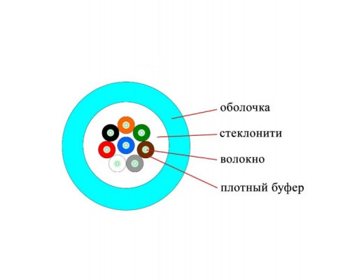 Кабель ВО Datarex Tight Buffer,  8хОВ, OM3 50/125, LSZH (нг(A)-HF), Ø 7мм, барабан, универсальный, небронированный, цвет: бирюзовый