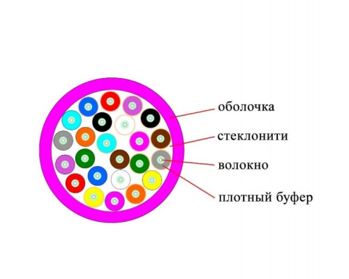 Кабель ВО Datarex Tight Buffer,  24хОВ, OM4 50/125, LSZH (нг(A)-HF), Ø 8,5мм, барабан, универсальный, небронированный, цвет: маджента