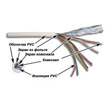 Кабель коаксиальный TWT, PVC, U/UTP, проводник Ø 0,35мм, 500м, катушка, тип прокладки: внутри зданий, цвет: белый