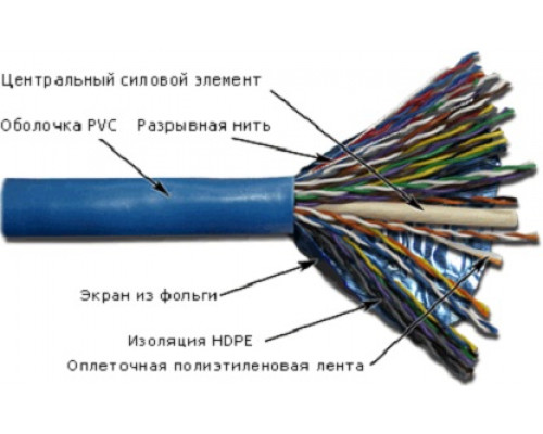 Кабель многопарный TWT, F/UTP, 50 пар., кат. 5е, Ø 14мм, PVC, 305м, бухта, внутри зданий, цвет: синий