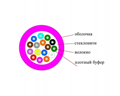 Кабель ВО Datarex Tight Buffer,  16хОВ, OM4 50/125, LSZH (нг(A)-HF), Ø 8мм, барабан, универсальный, небронированный, цвет: маджента