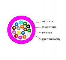 Кабель ВО Datarex Tight Buffer,  16хОВ, OM4 50/125, LSZH (нг(A)-HF), Ø 8мм, барабан, универсальный, небронированный, цвет: маджента