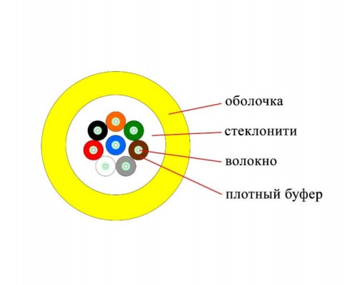 Кабель ВО Datarex Tight Buffer,  8хОВ, OS2 9/125, LSZH (нг(A)-HFLTx), Ø 7мм, барабан, универсальный, небронированный, цвет: жёлтый