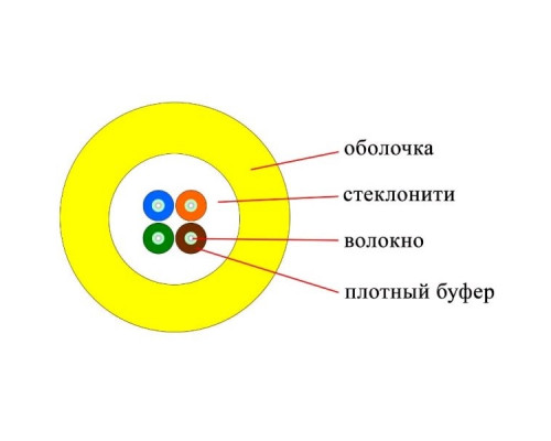 Кабель ВО Datarex Tight Buffer,  4хОВ, OS2 9/125, LSZH (нг(A)-HF), Ø 6,5мм, барабан, универсальный, небронированный, цвет: жёлтый