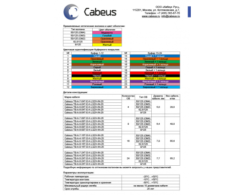 Оптоволоконный кабель 62,5/125 многомодовый Cabeus TB-A-6-04T-E-K-LSZH-IN-25